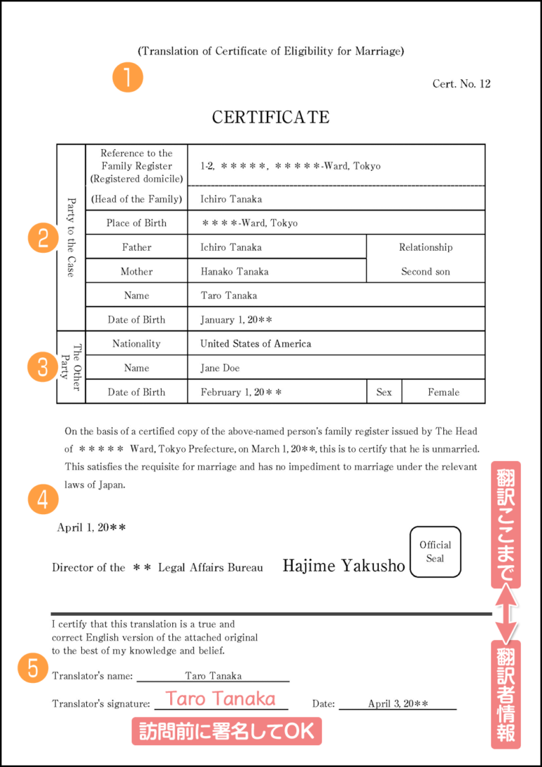 不使用証明書英語 埃及艳后h 版